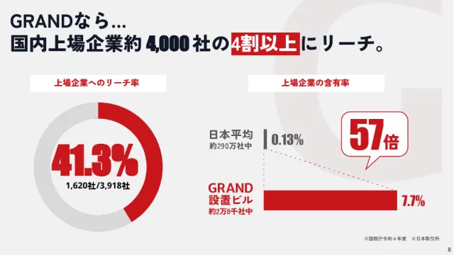中面プレビュー:国内上場企業へのリーチ率41.3%