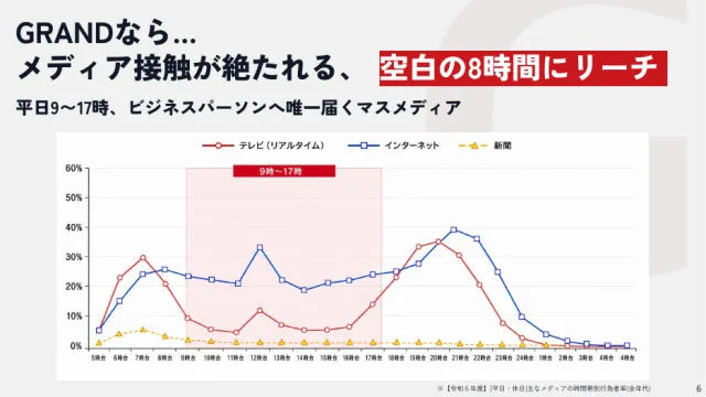 中面プレビュー:メディア接触が絶たれる空白の8時間