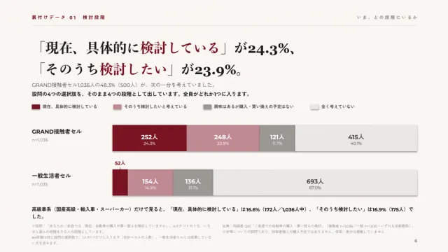 中面プレビュー：自動車の購入・買い替えの検討段階