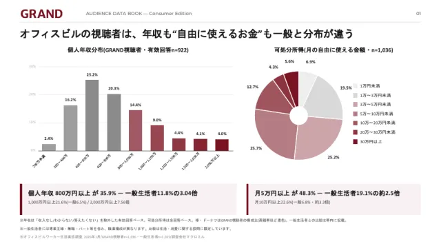中面プレビュー:資産運用への興味と利用状況