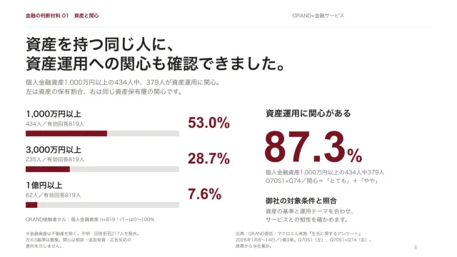 中面プレビュー：金融資産の保有割合と資産運用への関心