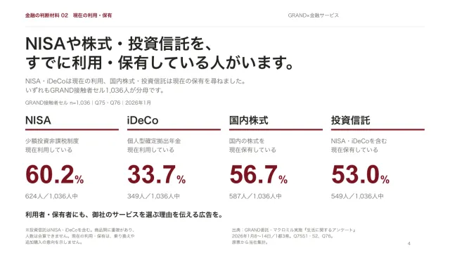 中面プレビュー：NISA・iDeCoの利用と株式・投資信託の保有