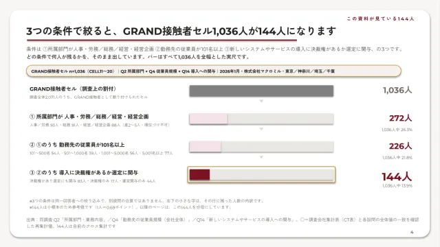 中面プレビュー:3つの条件で絞り込んだ決裁関与層の人数