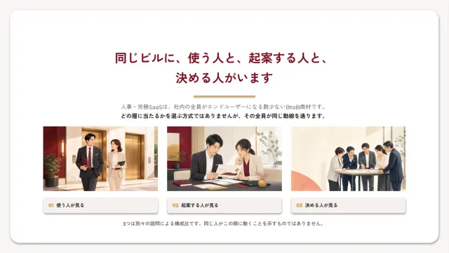 中面プレビュー:使う人・起案する人・決める人の3層