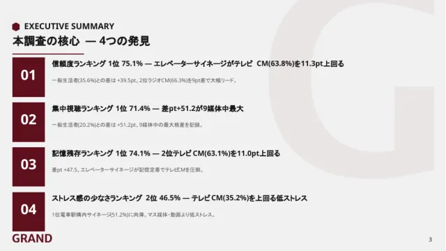 中面プレビュー：本調査の4つの発見