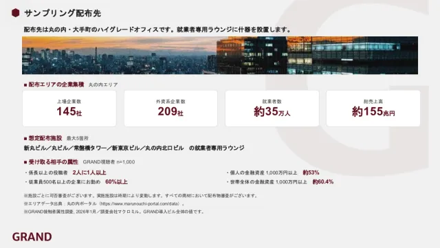 中面プレビュー:配布先エリアの企業集積と受け取る相手の属性
