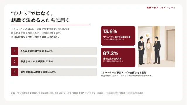 中面プレビュー：広告の信頼度